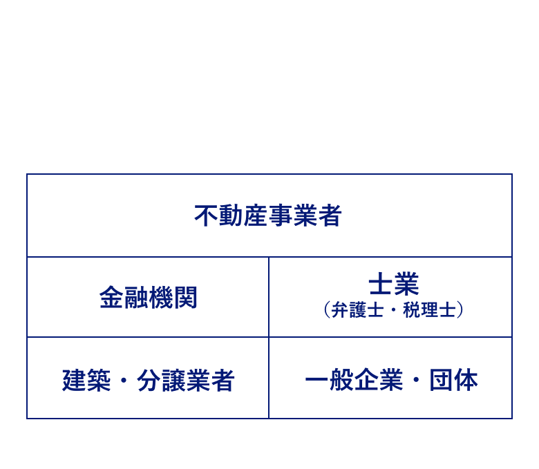 さまざまな法人様のお悩みを解決いたします！