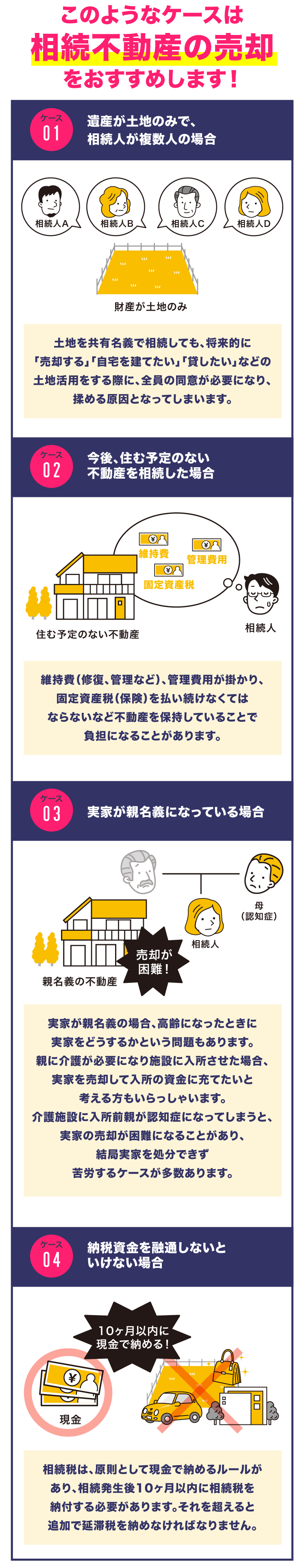 このようなケースは相続不動産の売却をおすすめします！